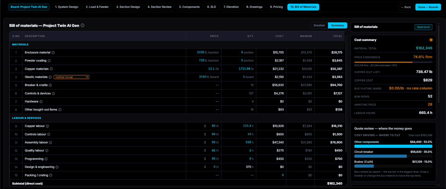 Forge Epic configurator, Bill of Materials