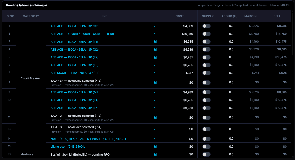 Forge Epic configurator, Pricing